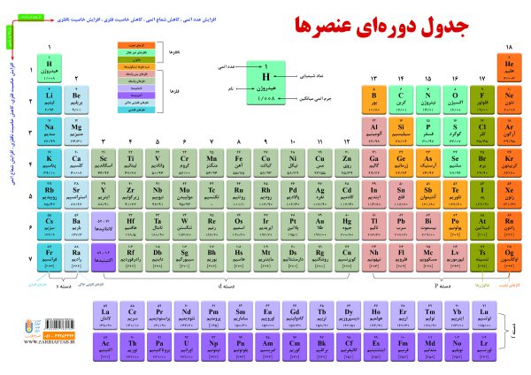 پوستر جدول تناوبی سایز a4 - تصویر 2